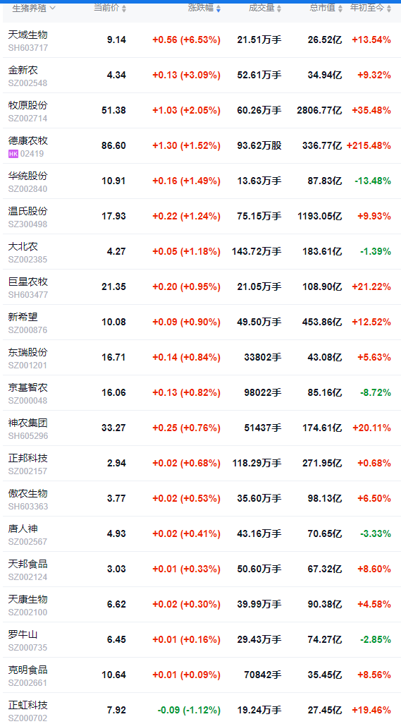 2025.08.26 今天猪价行情分析