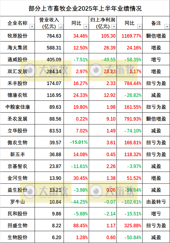 2025.08.26 今天猪价行情分析