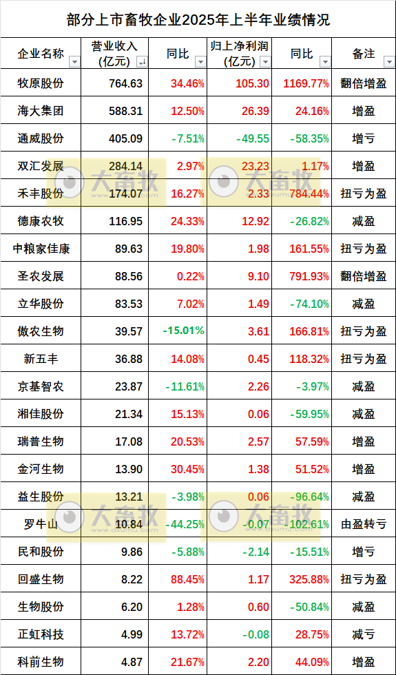 2025.08.27 今天猪价行情分析