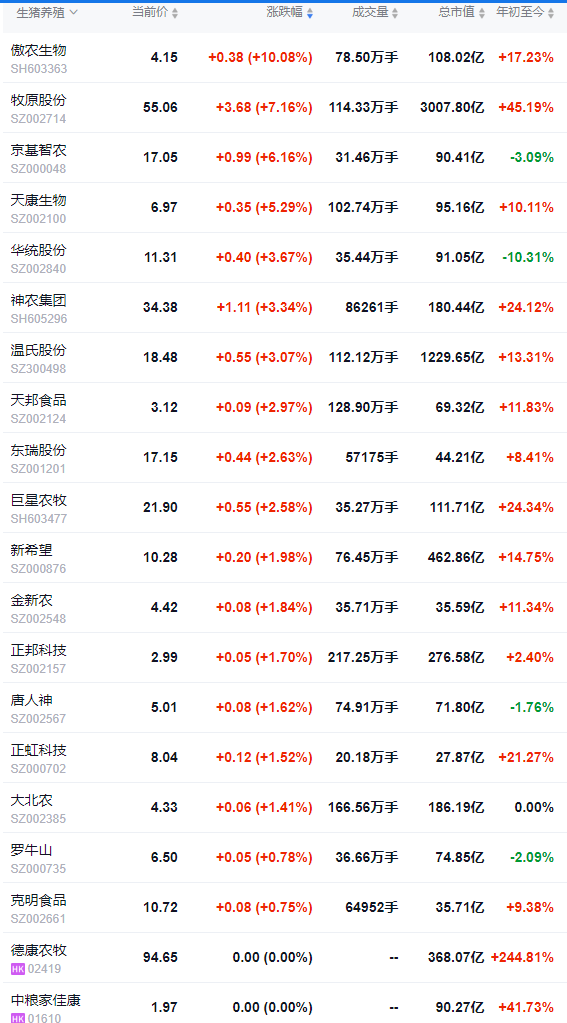 2025.08.27 今天猪价行情分析