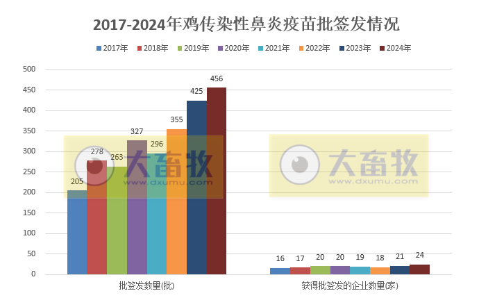最新鸡传染性鼻炎疫苗品种和厂家汇总(2024年版)
