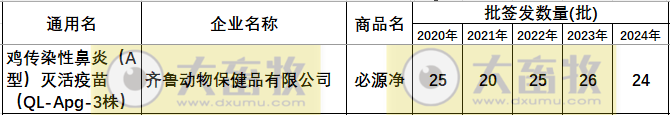最新鸡传染性鼻炎疫苗品种和厂家汇总（2024年版）