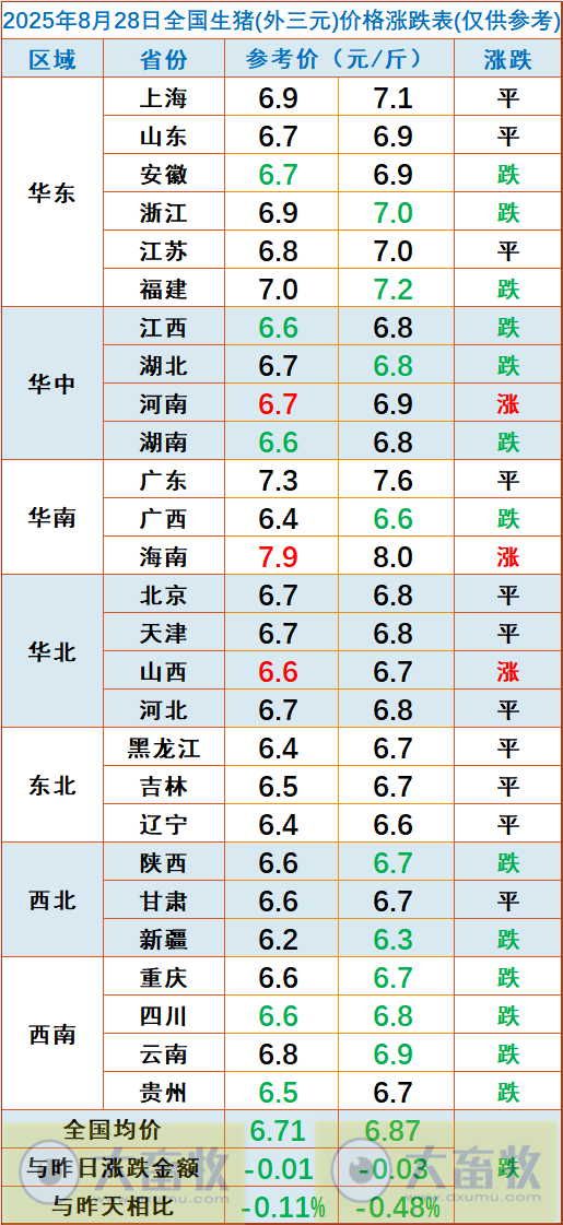 2025.08.28 今天猪价行情分析