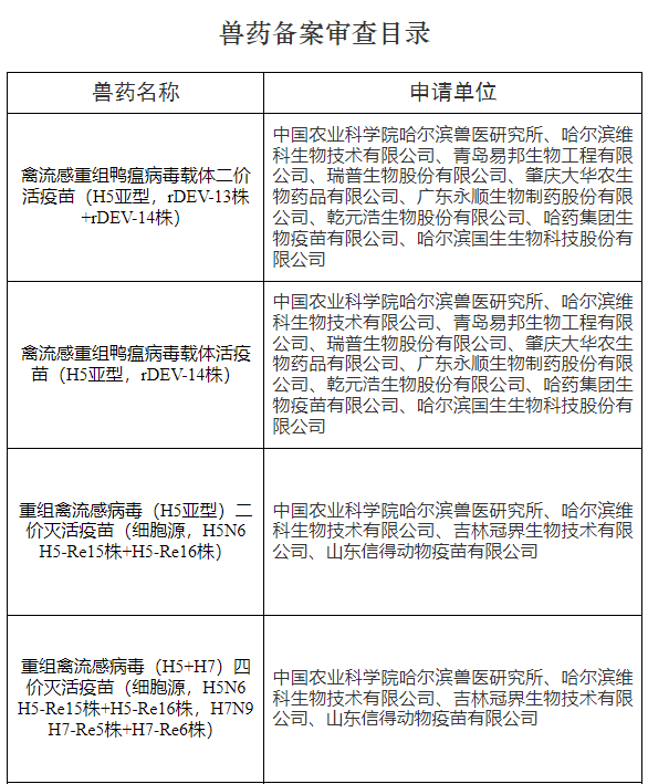 最新消息！禽流感H5+H7疫苗又要换新毒株了！