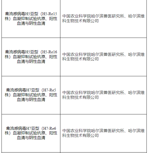 最新消息！禽流感H5+H7疫苗又要换新毒株了！