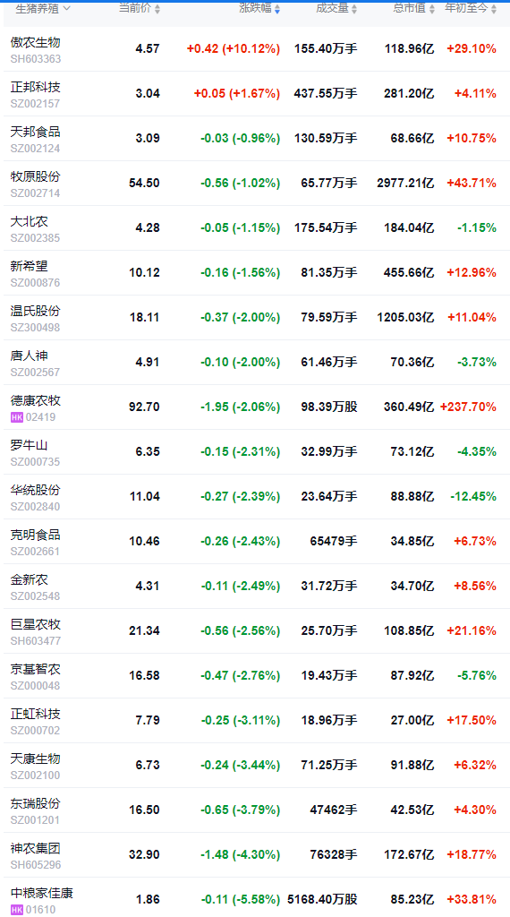 2025.08.29 今天猪价行情分析