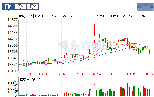 2025.08.29 今天猪价行情分析
