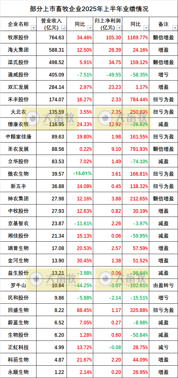 2025.08.29 今天猪价行情分析