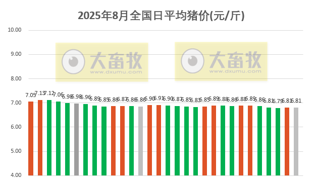 2025.08.30 今天猪价行情分析