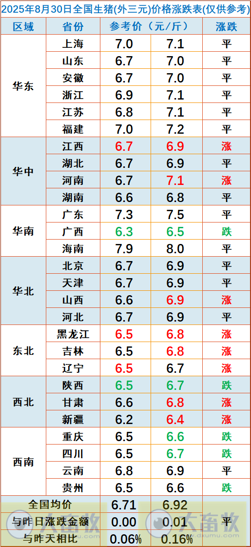 2025.08.30 今天猪价行情分析
