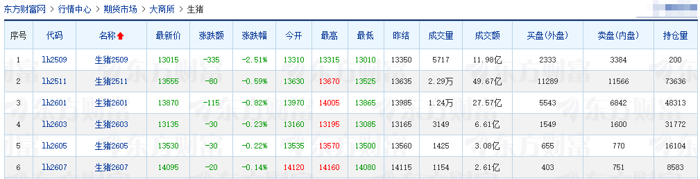 2025.08.30 今天猪价行情分析