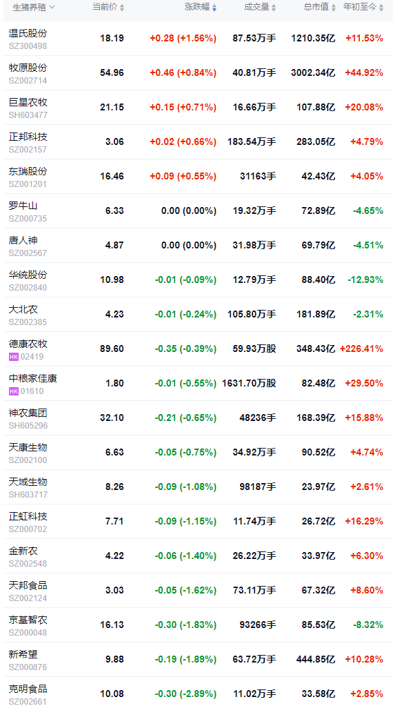 2025.08.30 今天猪价行情分析