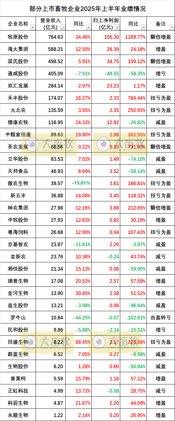 2025.08.30 今天猪价行情分析