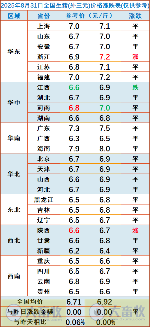 2025.08.31 今天猪价行情分析