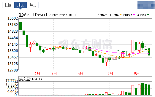 2025.08.31 今天猪价行情分析