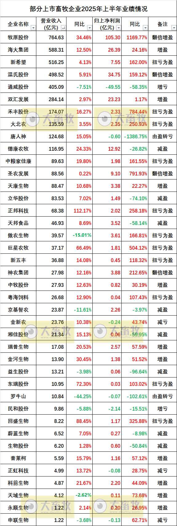 2025.08.31 今天猪价行情分析