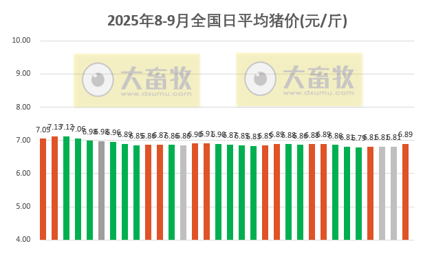 2025.09.01 今天猪价行情分析