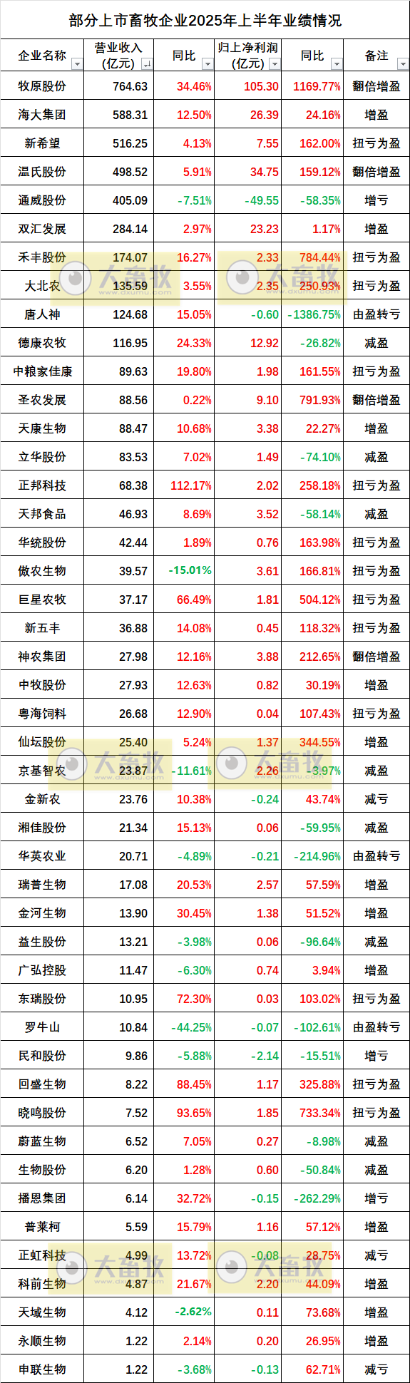 2025.09.01 今天猪价行情分析
