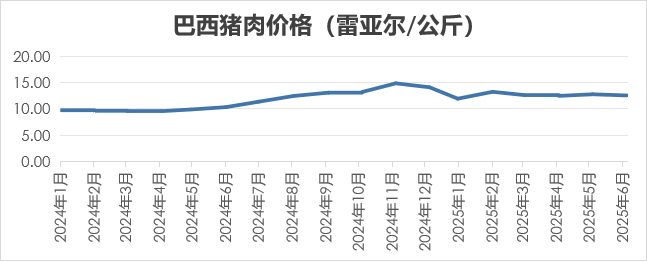 2025年6月国际畜禽产品生产贸易形势