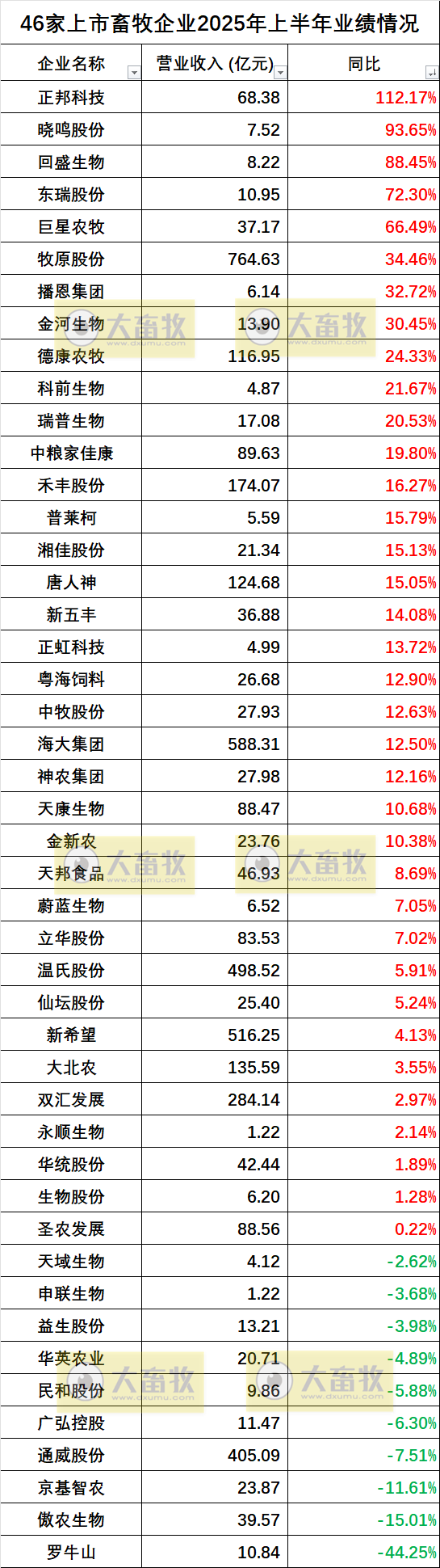 2025.09.02 今天猪价行情分析