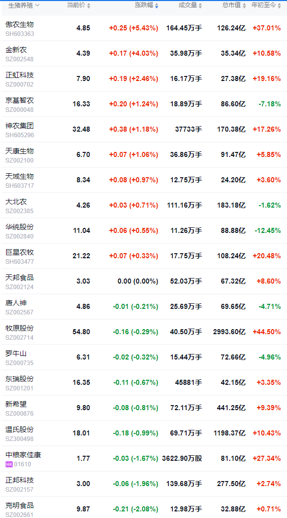 2025.09.02 今天猪价行情分析