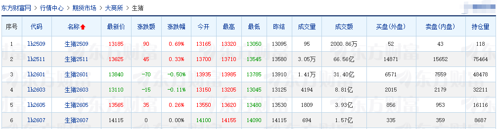 2025.09.02 今天猪价行情分析