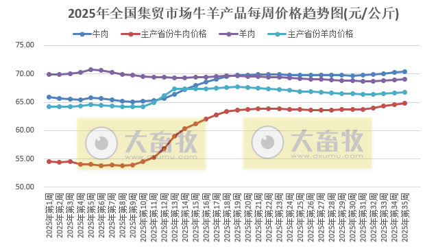 农业农村部发布2025年8月第4周畜禽产品和饲料集贸市场价格情况