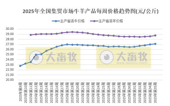农业农村部发布2025年8月第4周畜禽产品和饲料集贸市场价格情况