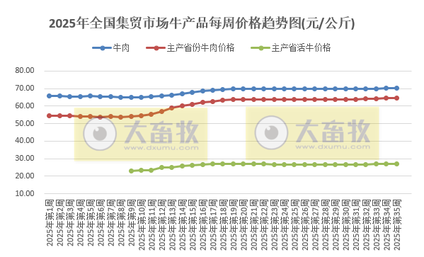 农业农村部发布2025年8月第4周畜禽产品和饲料集贸市场价格情况