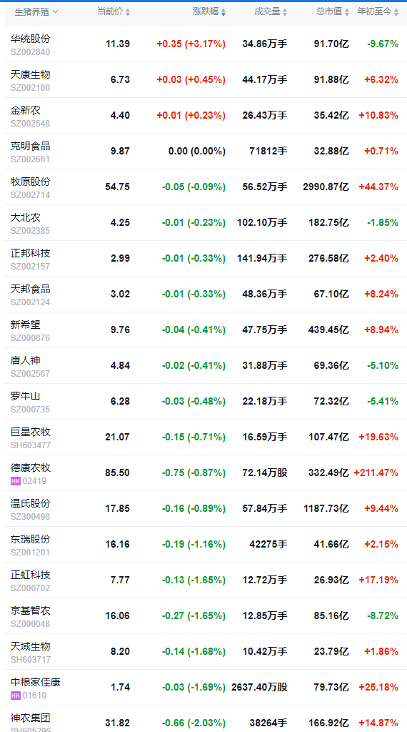 2025.09.03 今天猪价行情分析