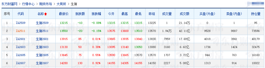 2025.09.04 今天猪价行情分析