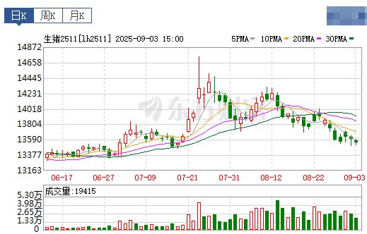 2025.09.04 今天猪价行情分析