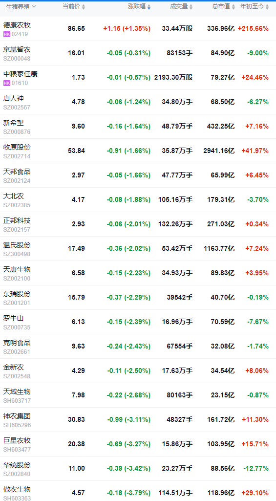 2025.09.04 今天猪价行情分析