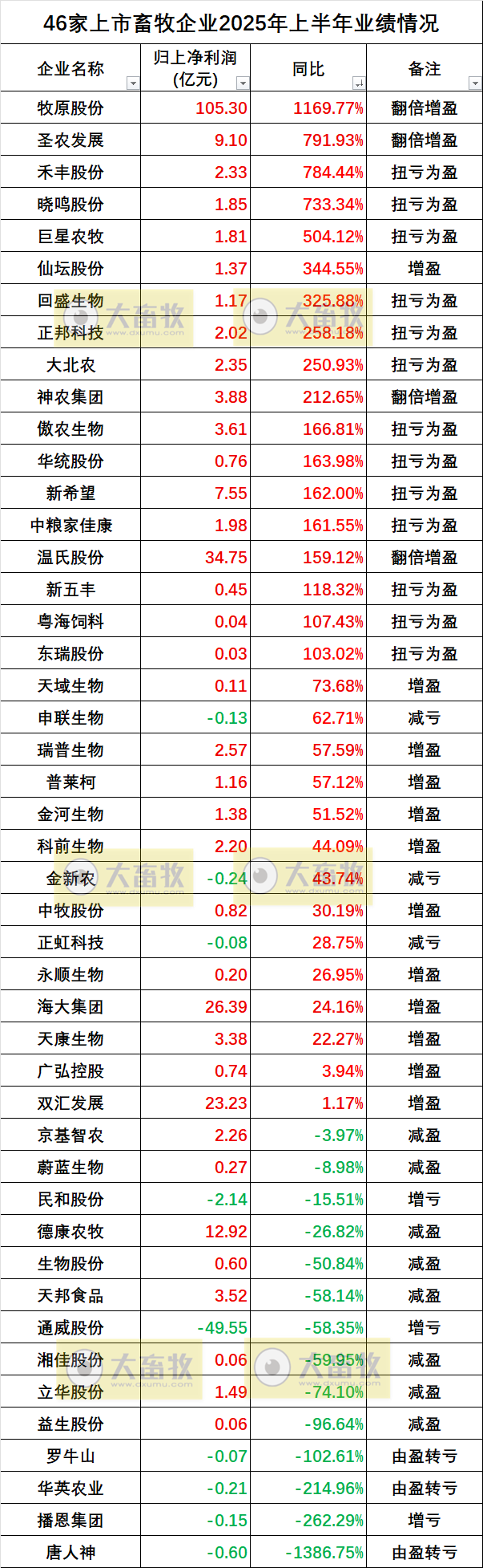 2025.09.04 今天猪价行情分析