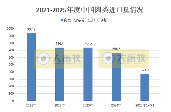 2025年7月我国猪肉进出口情况