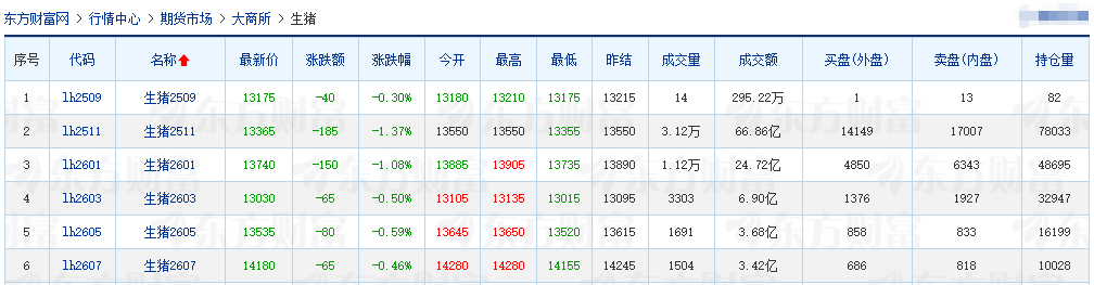 2025.09.05 今天猪价行情分析