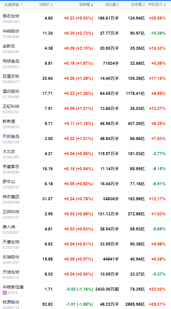 2025.09.05 今天猪价行情分析