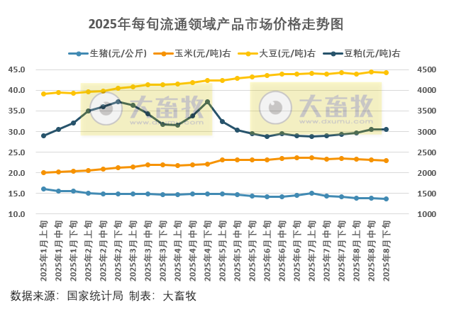 2025.09.05 今天猪价行情分析