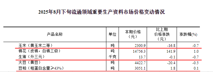 2025.09.05 今天猪价行情分析