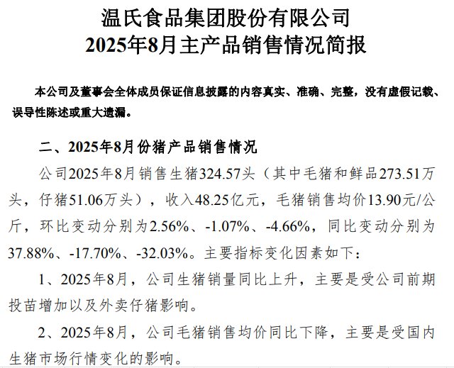温氏2025年8月生猪销量创历史新高,猪价跌破14元,前8月肉鸡销量突破8亿只