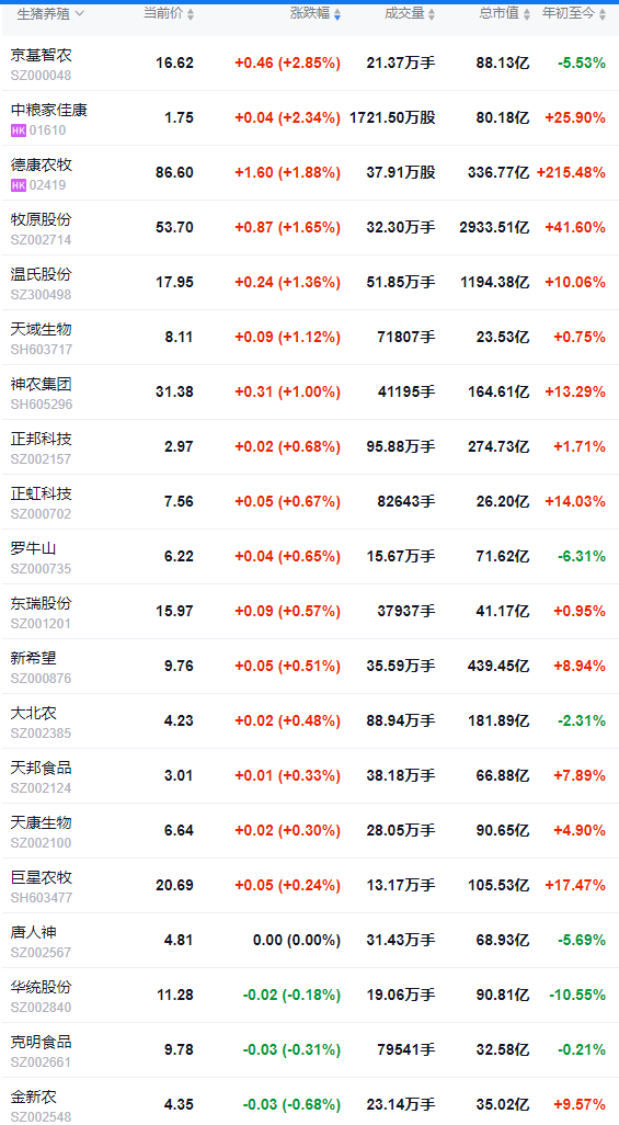 2025.09.06 今天猪价行情分析