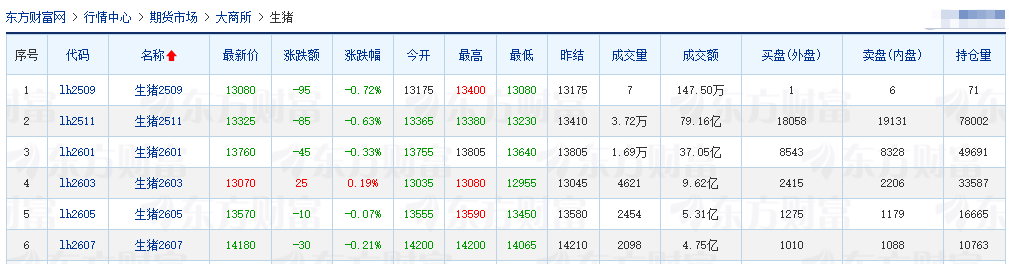 2025.09.06 今天猪价行情分析