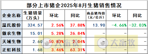 2025.09.06 今天猪价行情分析
