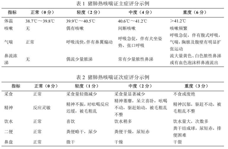 用于猪肺热咳喘证中药临床研究技术指导原则