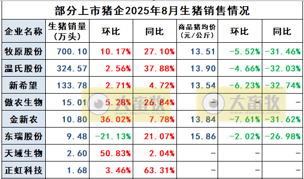 2025.09.07 今天猪价行情分析