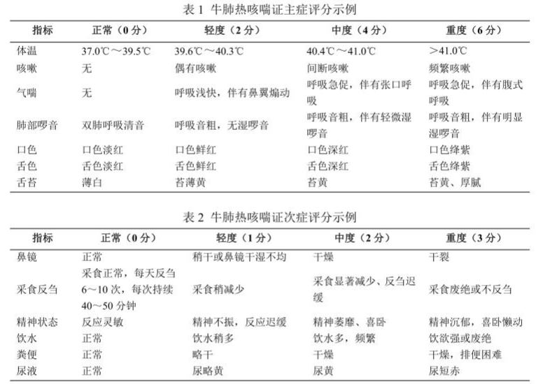 用于牛肺热咳喘证中药临床研究技术指导原则