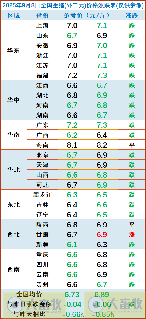 2025.09.08 今天猪价行情分析