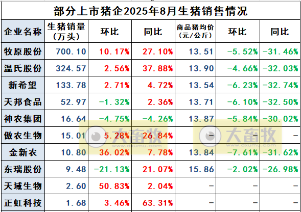 2025.09.08 今天猪价行情分析
