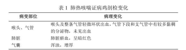 用于鸡肺热咳喘证中药临床研究技术指导原则