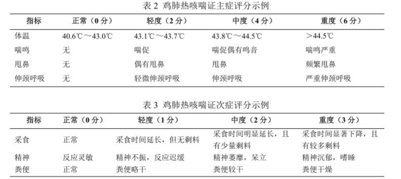 用于鸡肺热咳喘证中药临床研究技术指导原则
